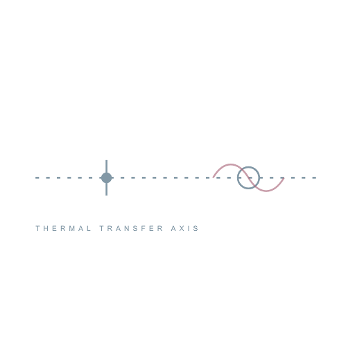 Abstract thermal transfer measurement diagram
